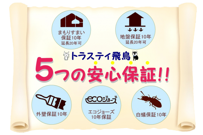 トラスティ飛鳥の5つの安心保証 まもりすまい保証10年 地盤保証10年 外壁保証10年 エコジョーズ10年 しろあり保証10年