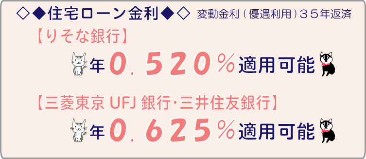 住宅ローン金利 都市銀行0.625・りそな銀行0.520