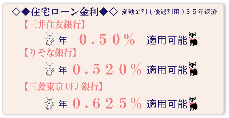 住宅ローン金利 都市銀行三菱東京UFJ銀行0.525、りそな銀行0.47、三井住友銀行0.50