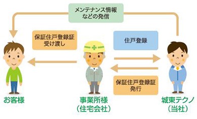 関係図